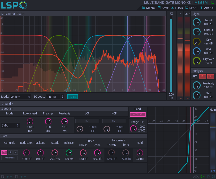 MULTIBAND GATE MONO X8