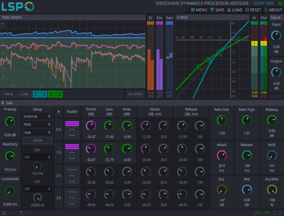 SIDECHAIN DYNAMICS PROCESSOR MIDSIDE