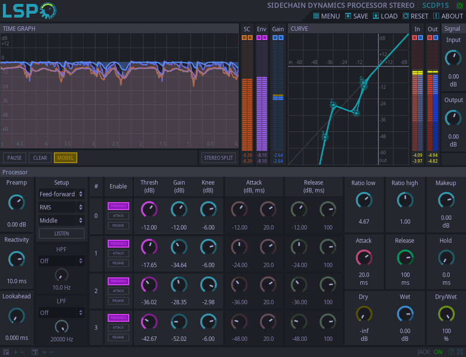 SIDECHAIN DYNAMICS PROCESSOR STEREO