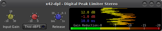 Digital Peak Limiter