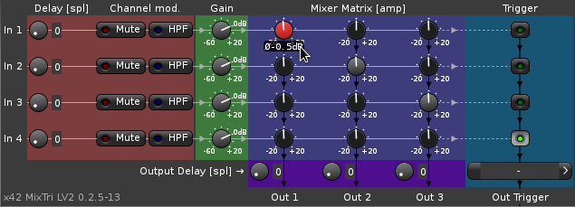 Mixer/Trigger Preprocessor