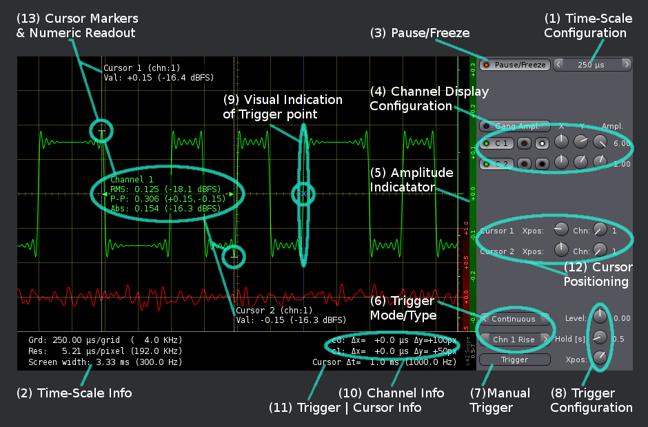 Oscilloscope