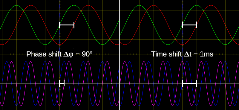 Phase Rotate